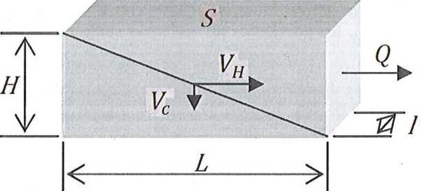 Schéma d'un décanteur horizontal (Théorie de Hazen)